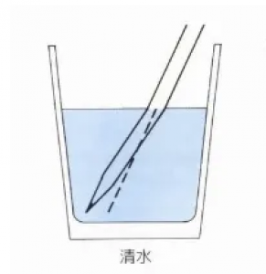 折光率、光澤度有什么區別?